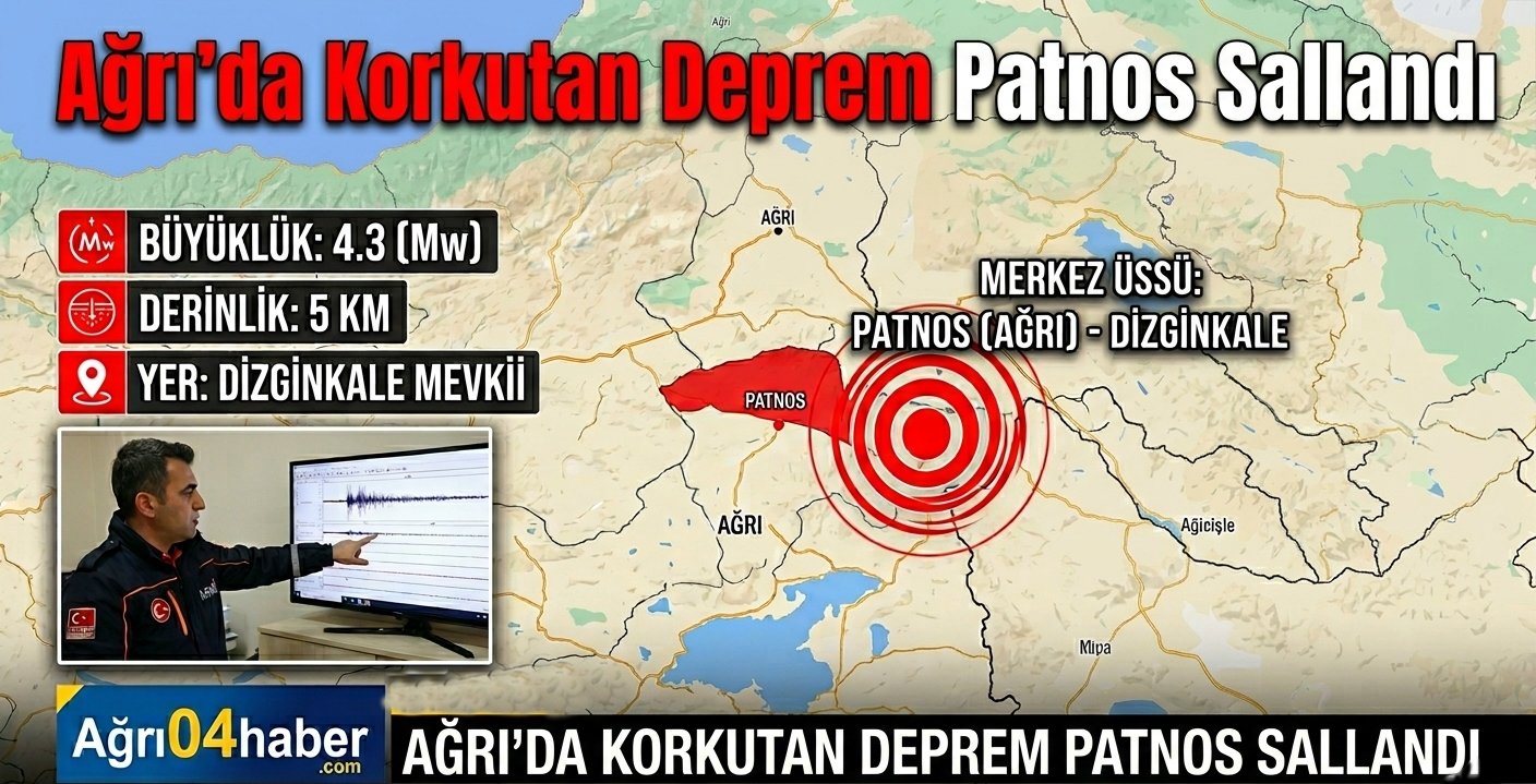 Ağrı'da Korkutan Deprem Patnos Sallandı