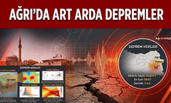 Ağrı'da Art Arda Depremler