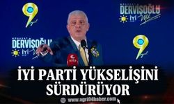 İYİ Parti Yükselişini Sürdürüyor