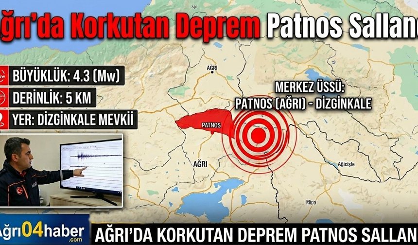 Ağrı'da Korkutan Deprem Patnos Sallandı